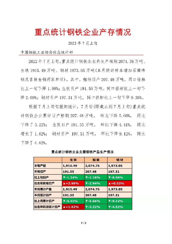 中鋼協(xié)：7月上旬重點(diǎn)鋼企日產(chǎn)粗鋼207.48萬噸，環(huán)比降1.98%寧波不銹鋼水箱杭州不銹鋼水箱安裝舟山不銹鋼水箱